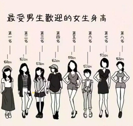 最受男生性欢迎的身高
