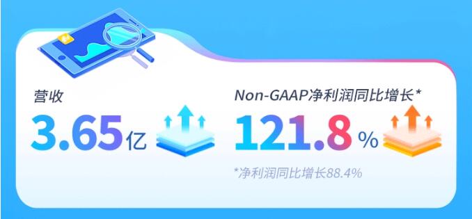 思享无限公布2021年Q1财报